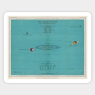 Early 20th Century Solar System Chart Sticker